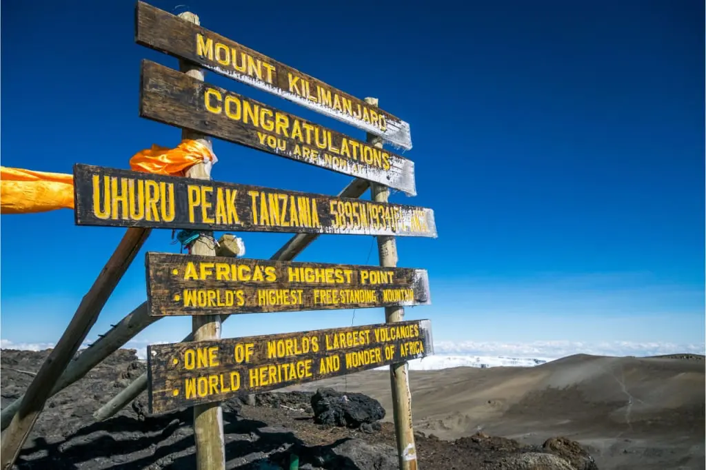 Reaching Uhuru Peak the summit of Mount Kilimanjaro at 5895 metres